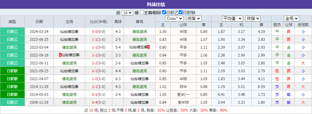 日皇杯情报分享：德岛漩涡VS仙台维加泰