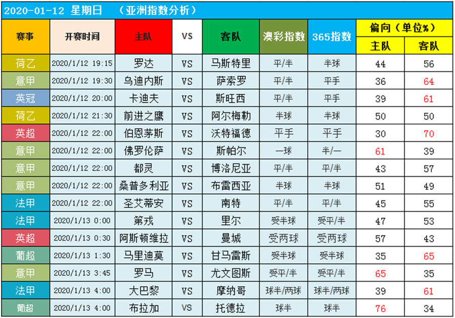 12日图灵独家大数据：今晚强者齐出夺取红单！