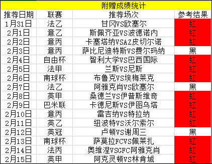 本场信心十足，兰斯vs雷恩