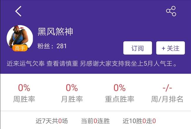 上周预测回顾:人气大神三连冠 15连胜一鸣惊人!
