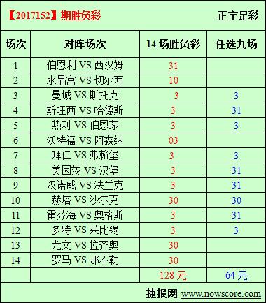 　　胜负彩17152期必发指数分析：罗马、那不勒激情相碰