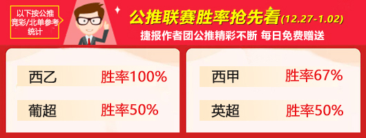 作者周榜：侃球 特纳姆精选全胜收官 糖果重登临场榜首