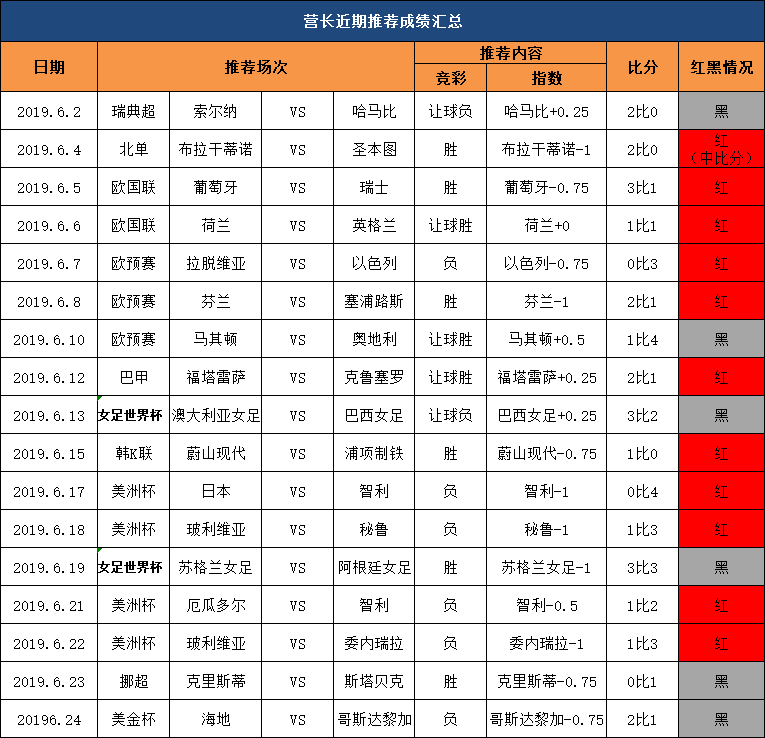 周三美职单场吹响反弹号角！