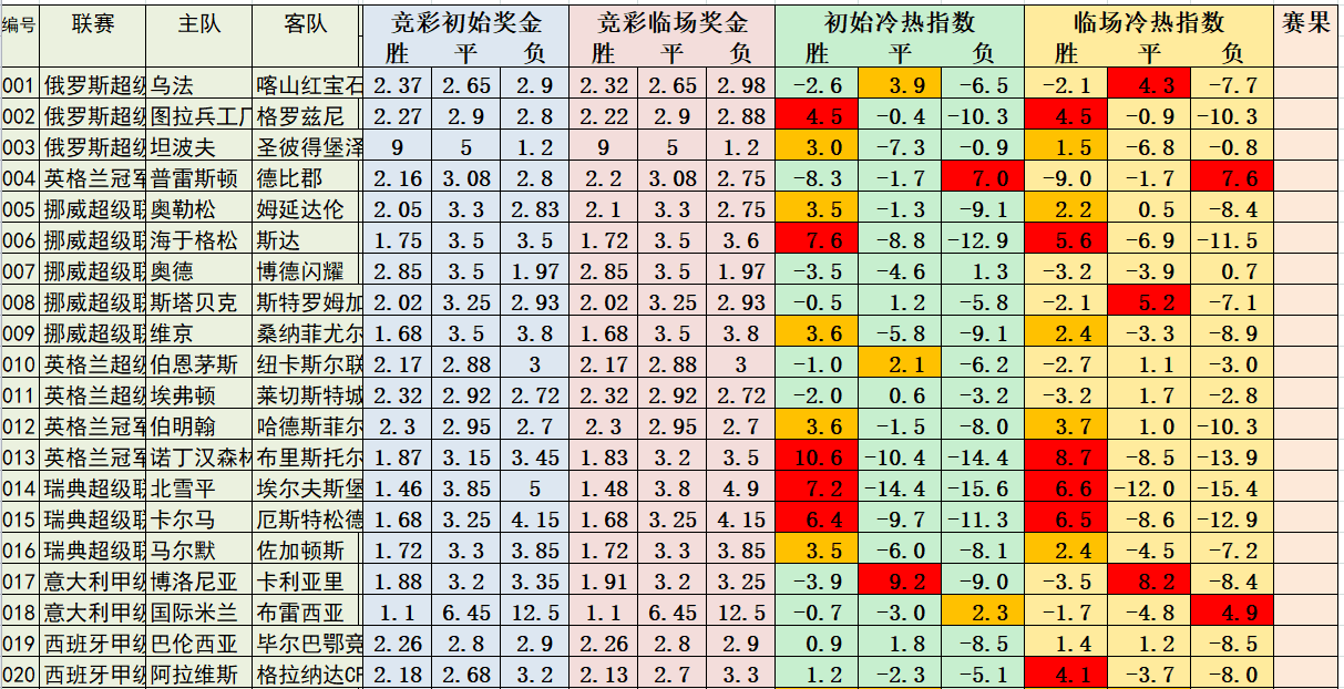 7月1日必发冷热指数：比赛精彩纷呈！