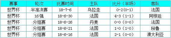 法国vs比利时：高卢雄鸡底蕴更深厚