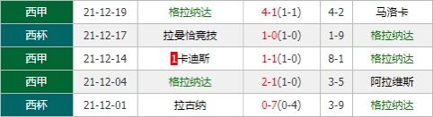格拉纳达vs马德里竞技 马竞无惧对手火力剑指三分