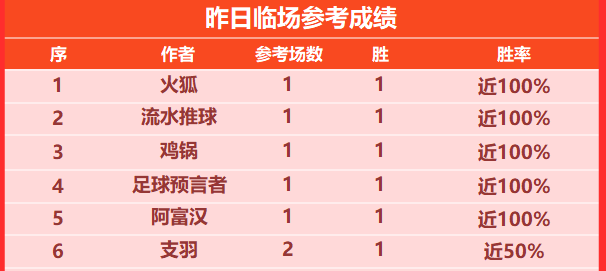 喜报：