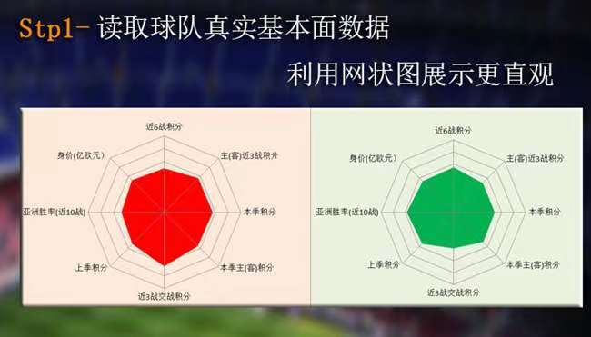 “微函球道”高端球经成绩/人气出众