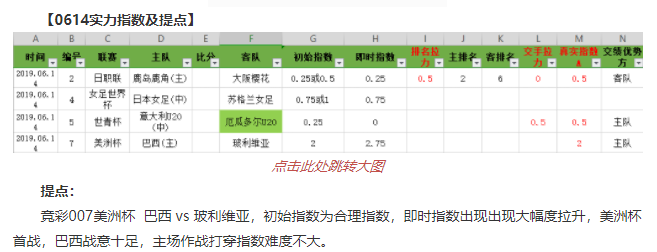 竞彩4连红，精选挪超追击红单！