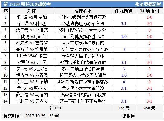 足彩17159期任九实战参考：拜仁尤文并非绝对可信