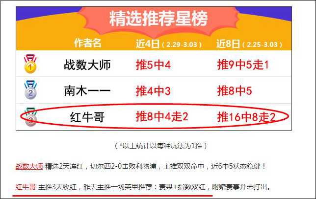 主推三连红！精析英足总杯加赠一场！