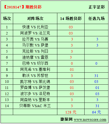 胜负彩18147期必发指数分析：阿森纳不可阻挡
