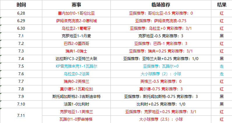 比利时vs英格兰半场博弈：比利时或半场领先？