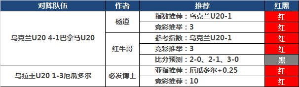 3日推荐汇总：极限近10中8  博士4日玩法+附串全中