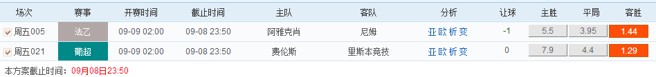 里斯本客场如愿小胜