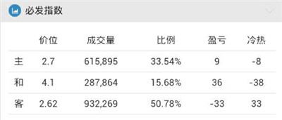 [好彩店]周二竞彩串关推荐：欧冠精选方案