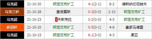 皇马vs顿涅茨克矿工 皇马全取三分或遇阻拦？
