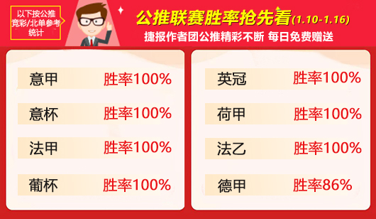 作者周榜：Yoyo姐凭71%胜率再夺榜首 胤真精选4战全胜