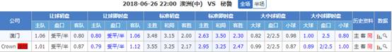 澳大利亚vs秘鲁比分预测：澳大利亚本场难耐秘鲁