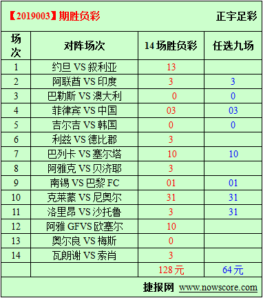胜负彩19003期必发指数分析：亚洲杯真刺激