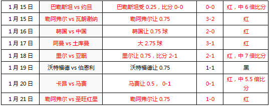 惠灵顿凤凰vs悉尼FC 强强对话方显英雄本色