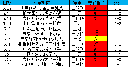 竞彩近12中11，乘胜追击附彩蛋