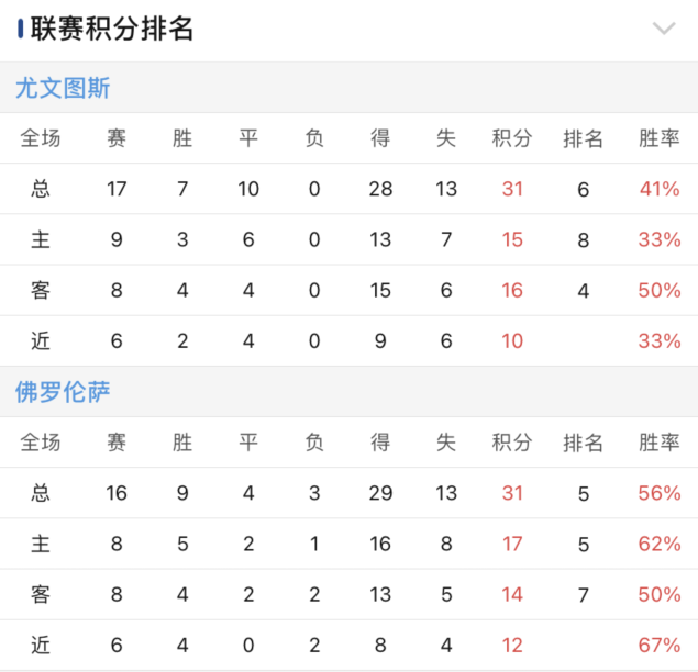 意甲精选情报：尤文图斯平局偏多