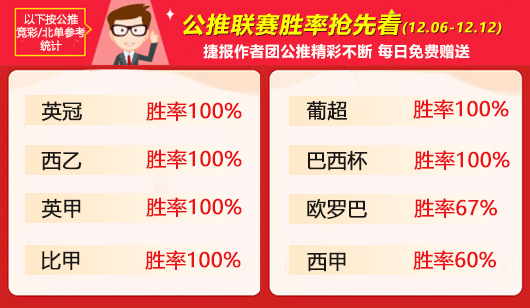 作者周榜：禅师连续2周胜率86% 古思特精选摘取桂冠
