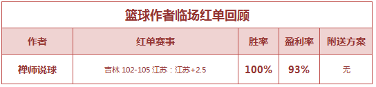 红人榜：Yoyo公推12场胜率83% 禅师说球临场3连红