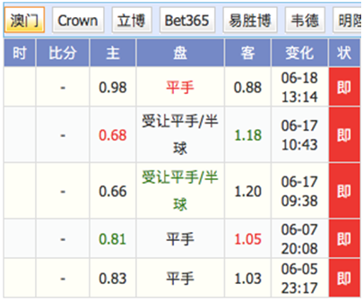 尼日利亚vs冰岛比分预测：两队力争打出“精气神”