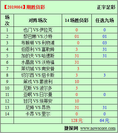 胜负彩19004期必发指数分析：富勒姆保级忙