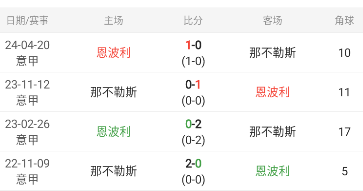 意甲情报分享【包周作者妙招破解热赛难点】