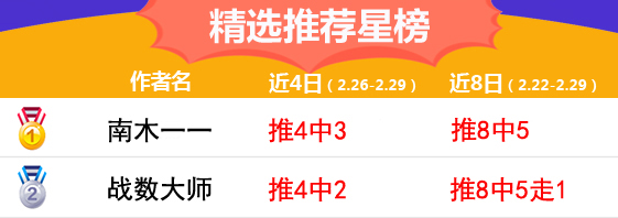 29日推荐汇总：绿茵派路高奖连红3场 战数大师近11中8