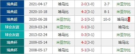 米亚尔比vs哈马比 主队射手群率队欲捍卫主场