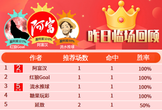 09日推介汇总:流水迎5连胜 Yoda连收3天!图灵正式回归