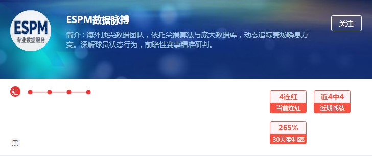 计划单新陈代谢 !新的实力派团队来了