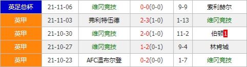 维冈竞技vs谢斯伯利 主队交锋占优今仗剑指三分