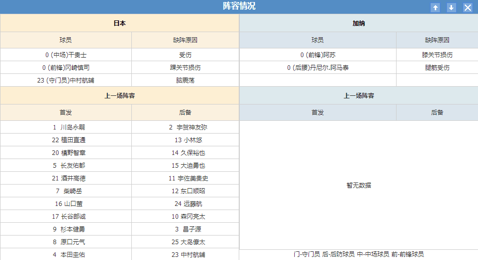 日本vs加纳 日本为世界杯练兵，难处全力