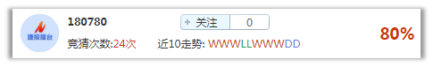 竞猜达人榜：谁能横戈跃马 唯有盈利称王 