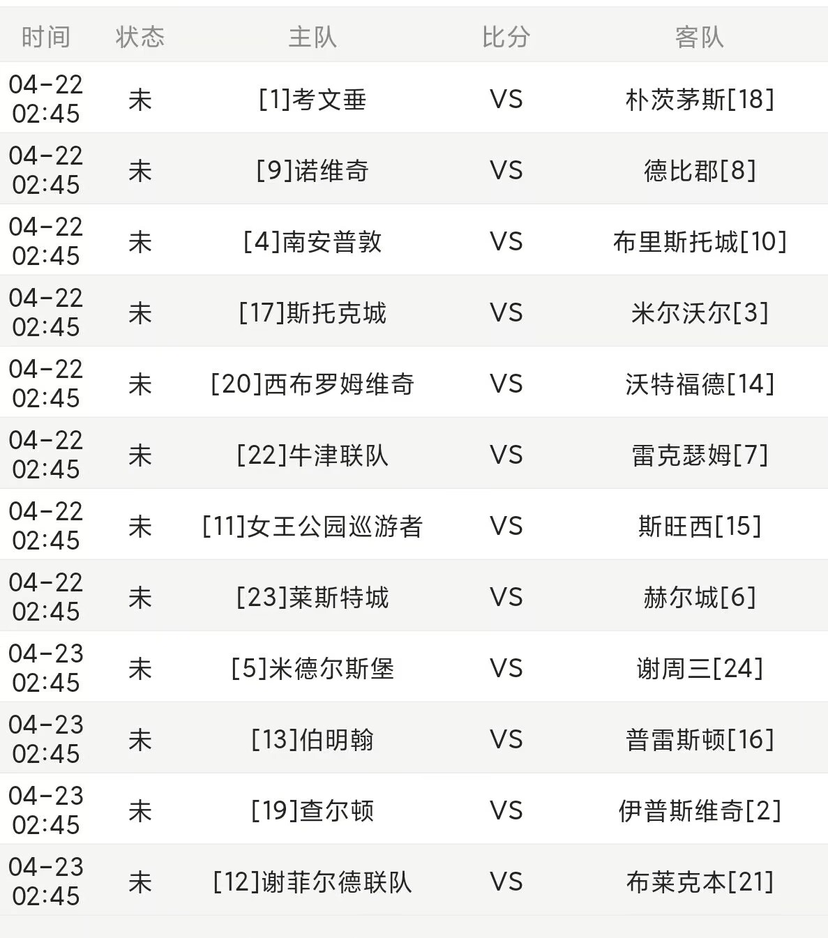蓝军崩盘or海鸥起飞？英超第34轮首战前瞻分析