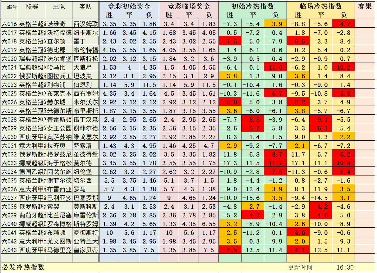 7月11日晚场冷热指数：周末精彩比赛上演！