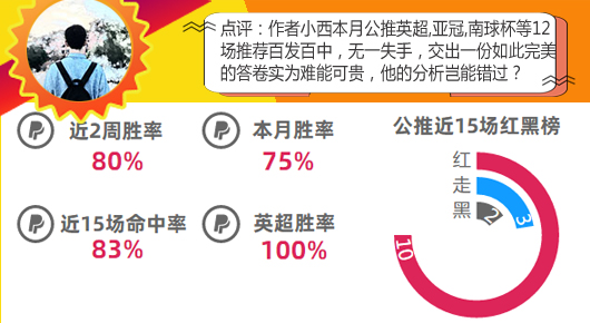 作者大赏第3期：9作者开启红单模式 5作者多次提名！