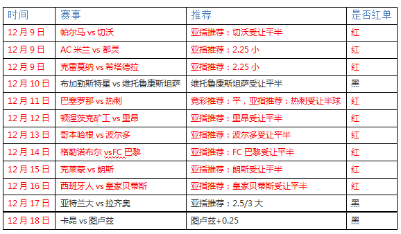 罗达JCvs阿贾克斯 阿贾克斯实力雄厚