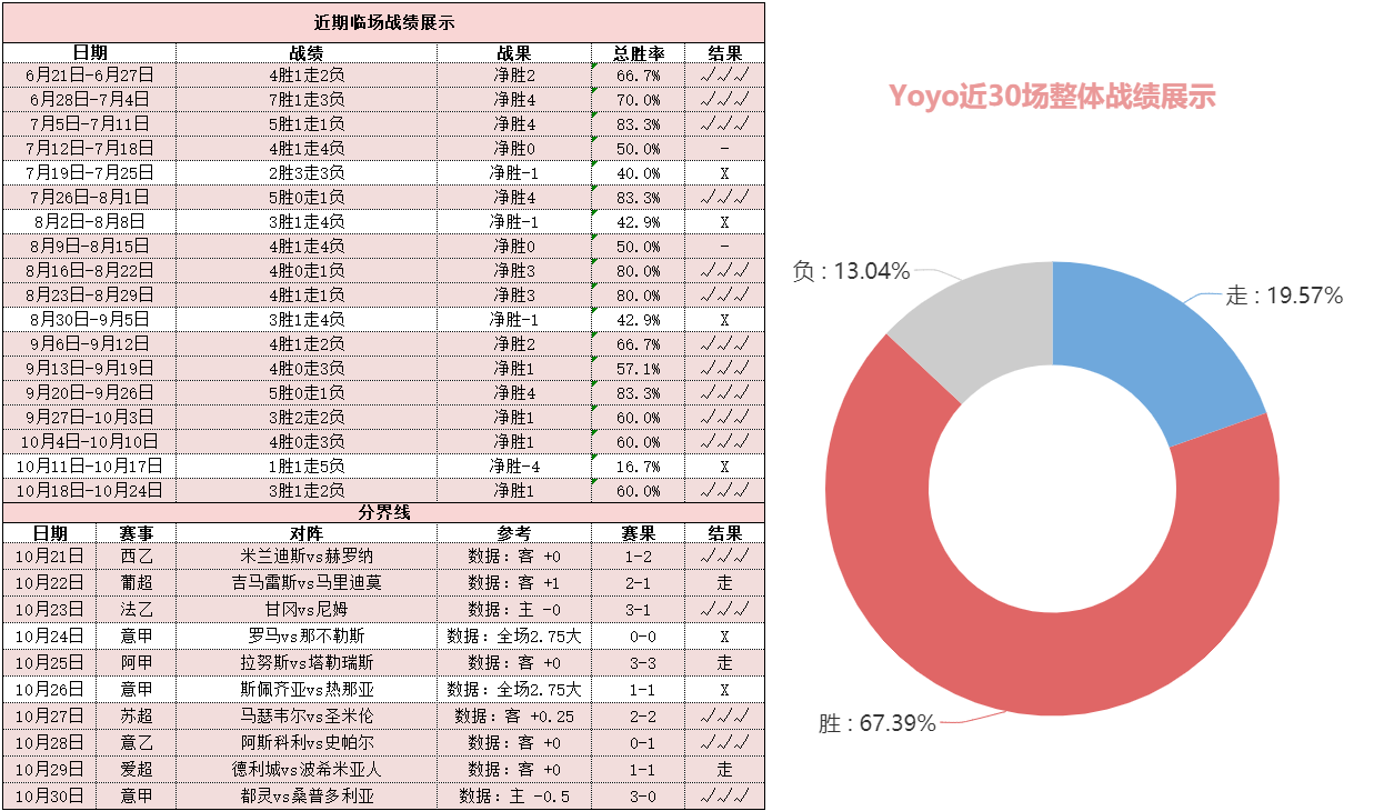 阿斯顿维拉vs西汉姆联 维拉主场获挺有望击碎铁锤帮