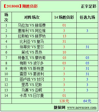 胜负彩18068期必发指数分析：欺负马拉加老实人