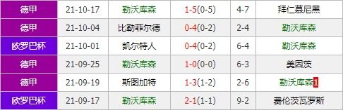 皇家贝迪斯vs勒沃库森 药厂新星闪耀欲客场再续胜绩