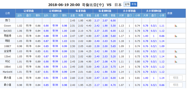 哥伦比亚vs日本半场博弈：双方上半场难擦出火花