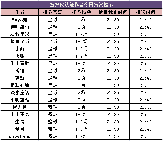 红人榜：再迎红单雨！十作者均送红单 渣叔本周6中5