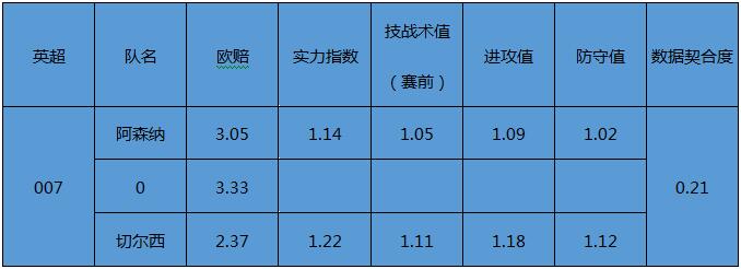 小西小课堂：足球数据分析在购彩上的作用