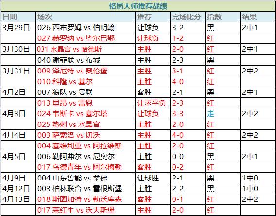 红蓝大战，利物浦主场能否战胜切尔西？